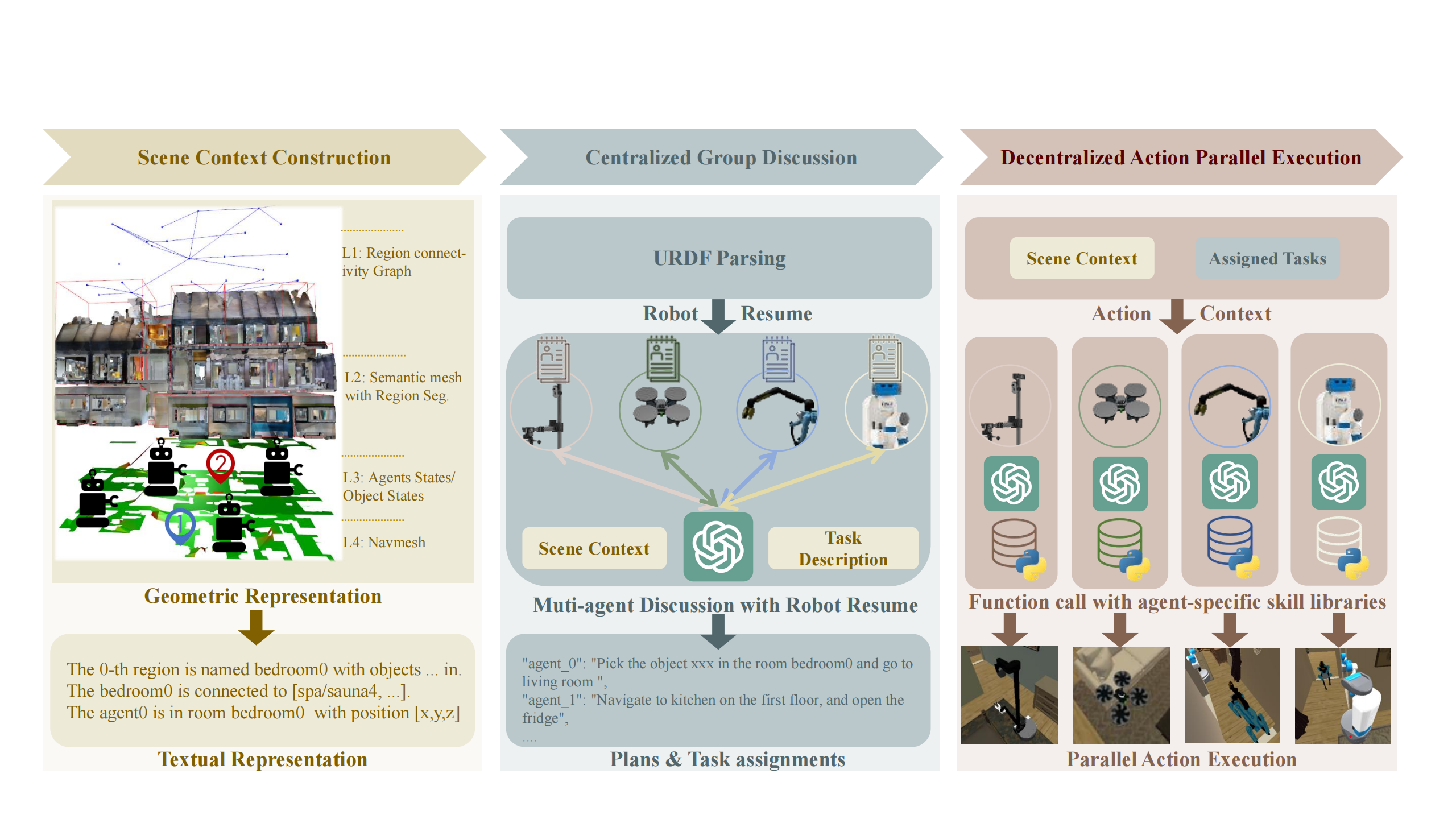 EMOS_overview