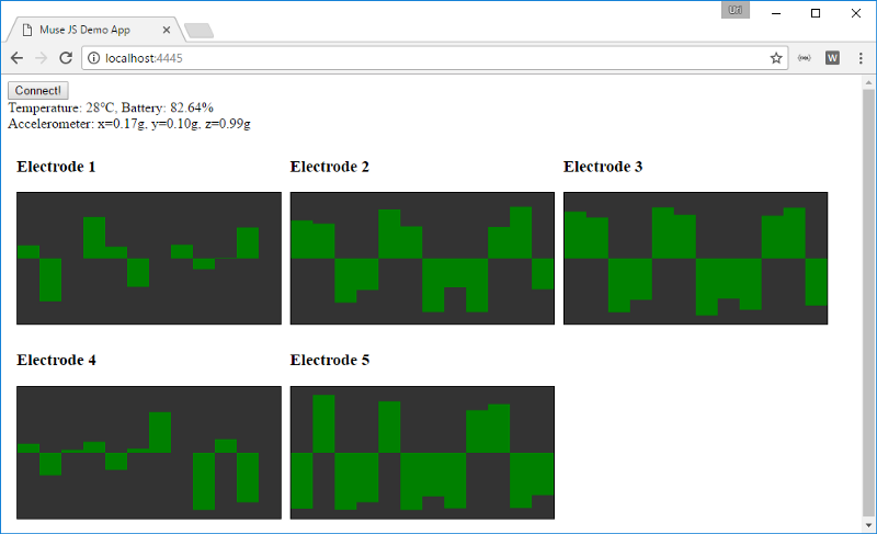 My initial prototype for visualizing the Muse Data