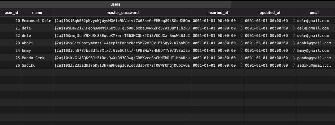 users table