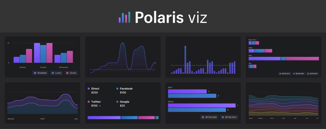 Polaris viz