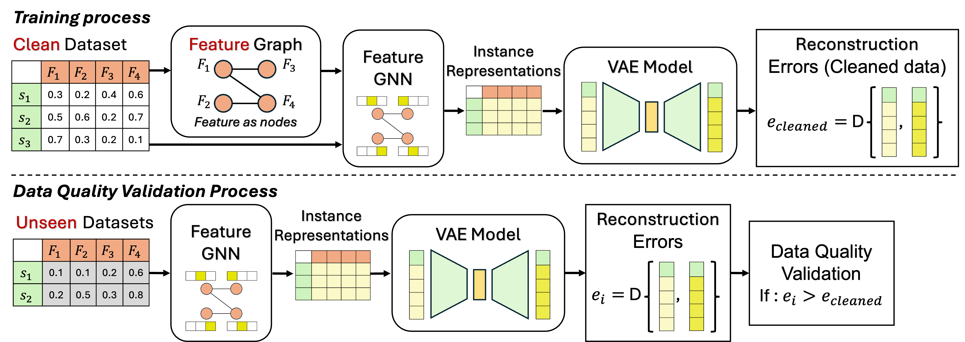 DQuaG Framework