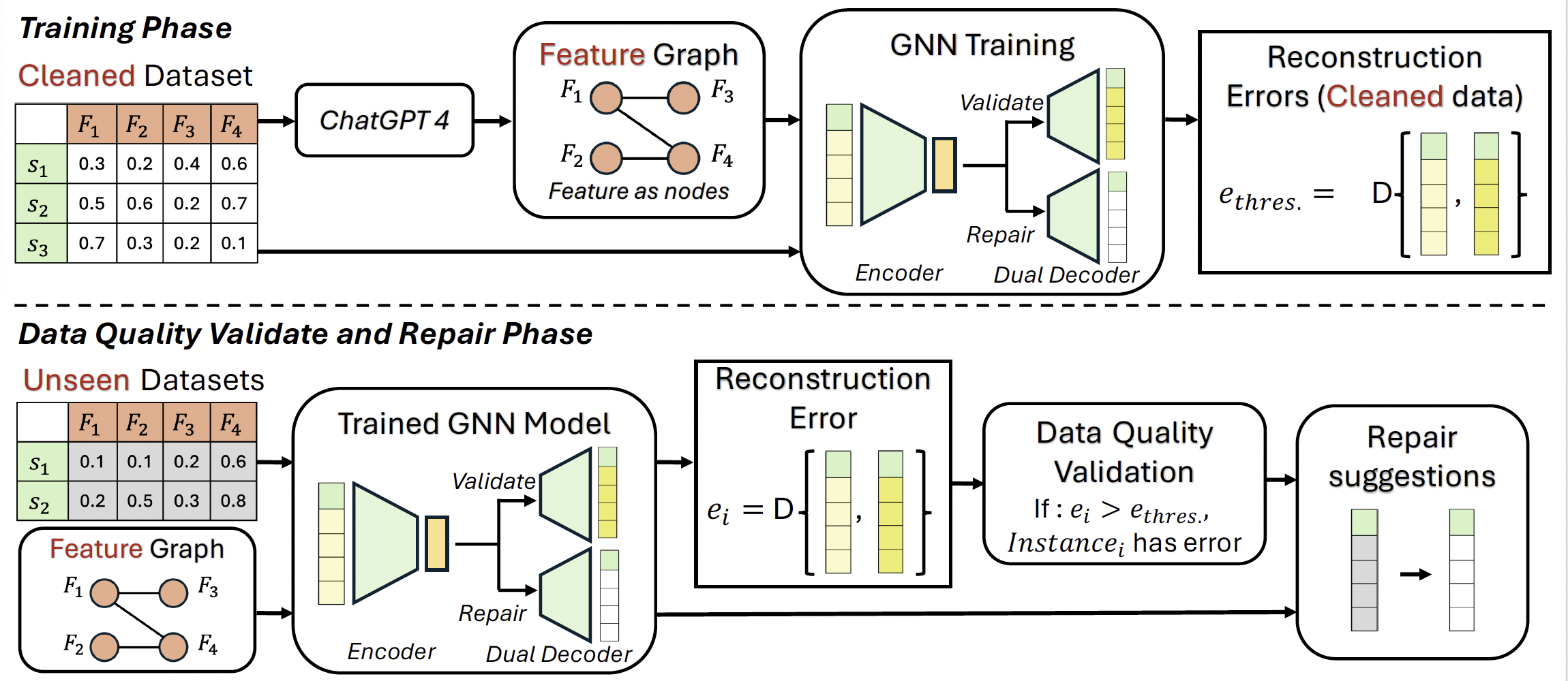 DQuaG Framework