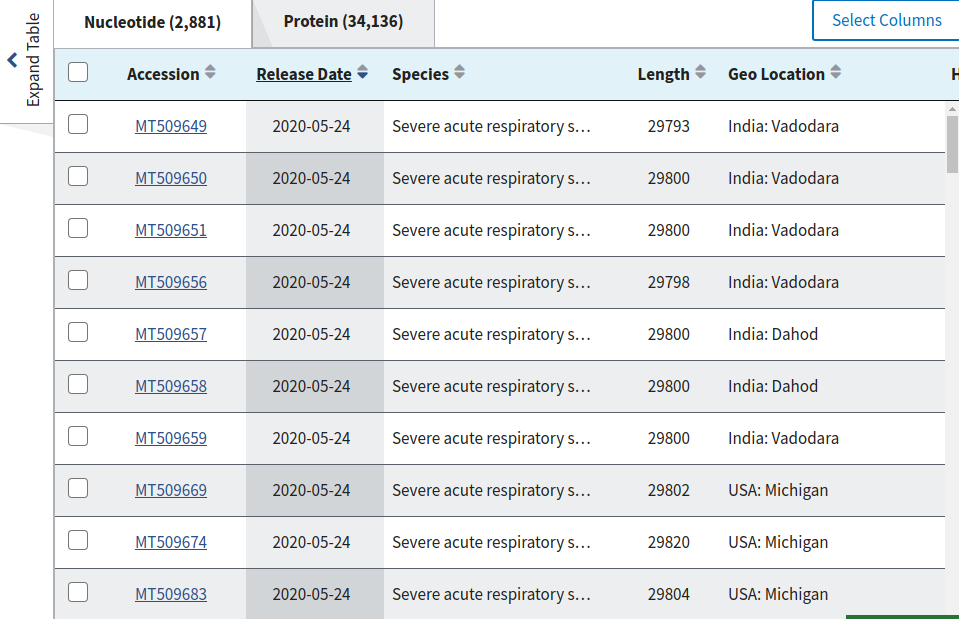 sars2 novel coronavirus table of ncbi