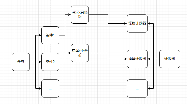 结构