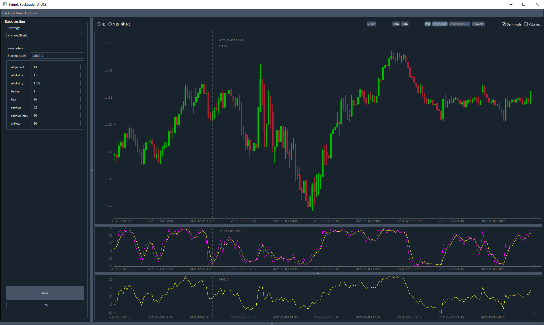 Backtrader PyQt Ui 2