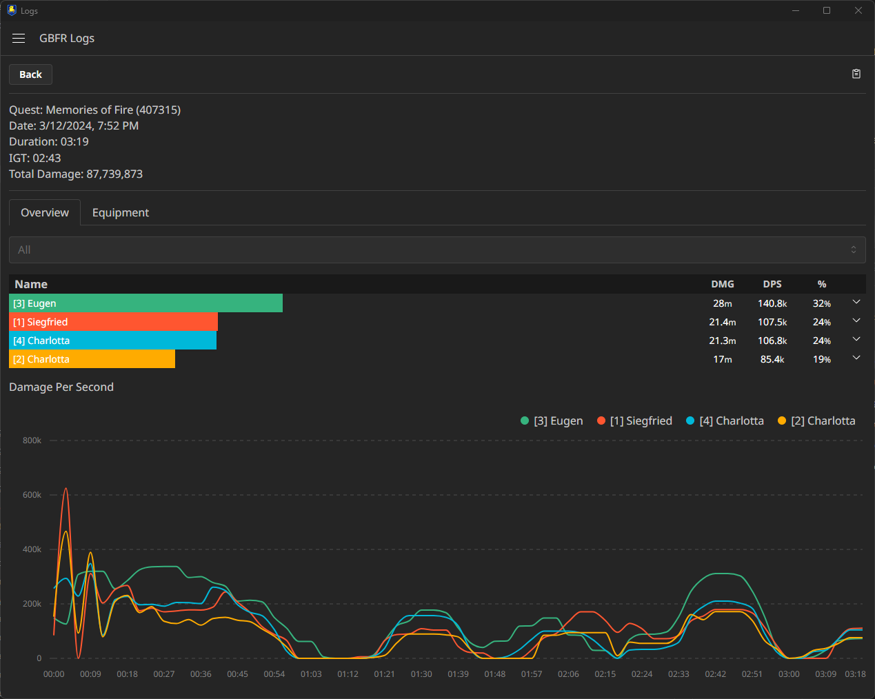 Charts