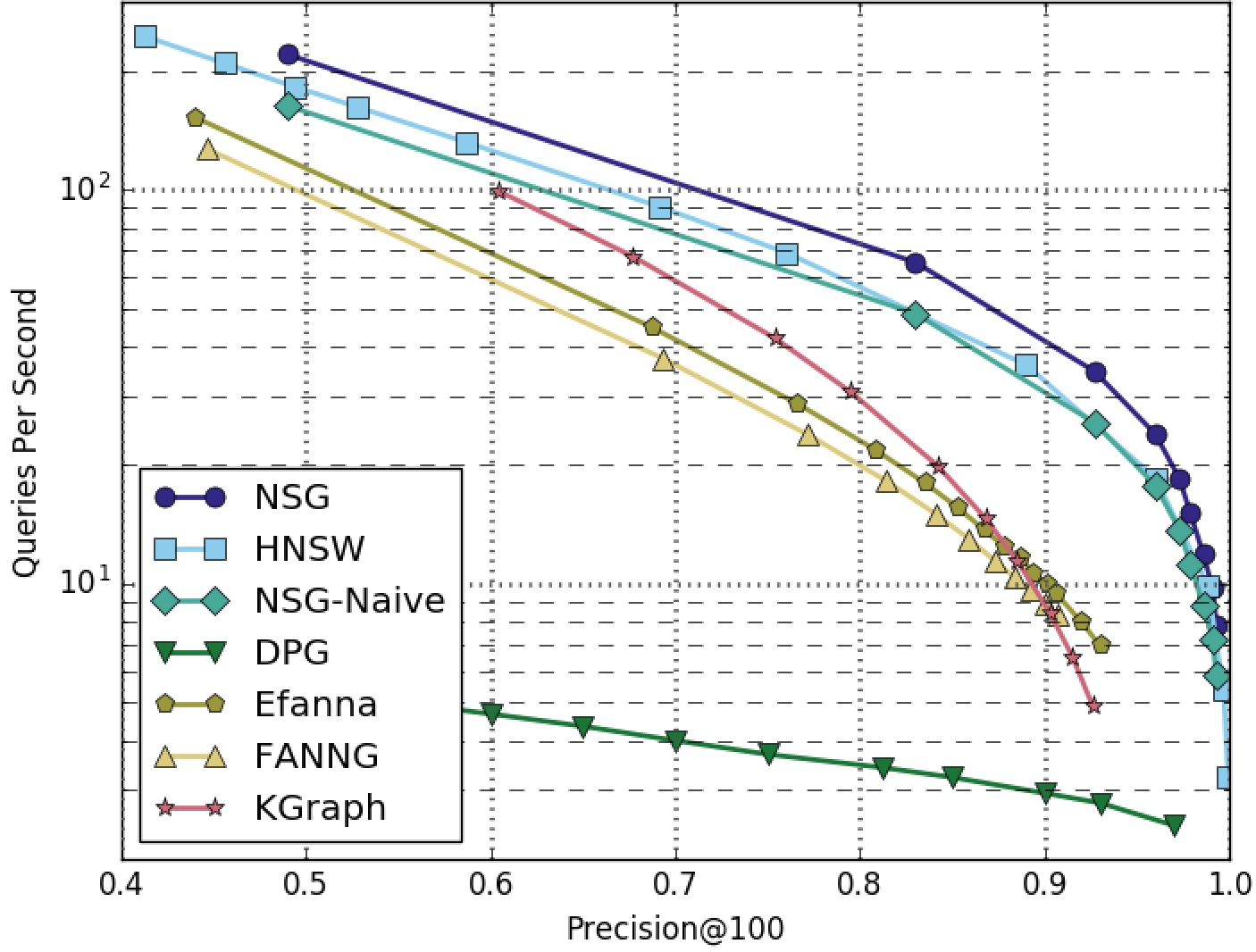 GAUSS5M-100NN-Graphs-Only