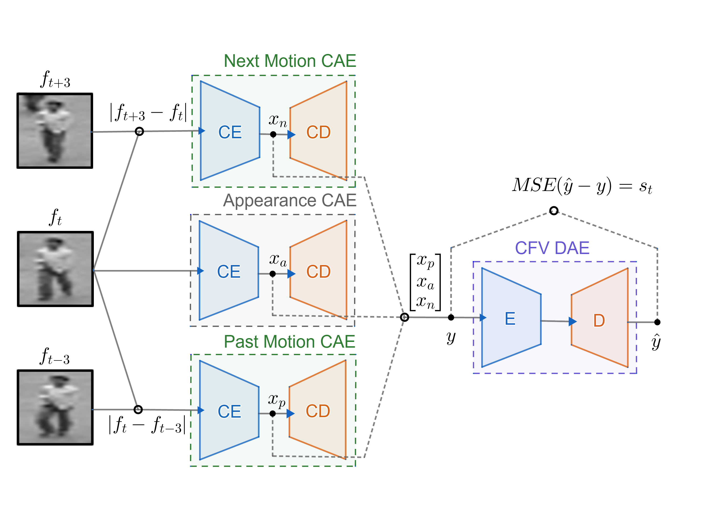 ours_ocae_method