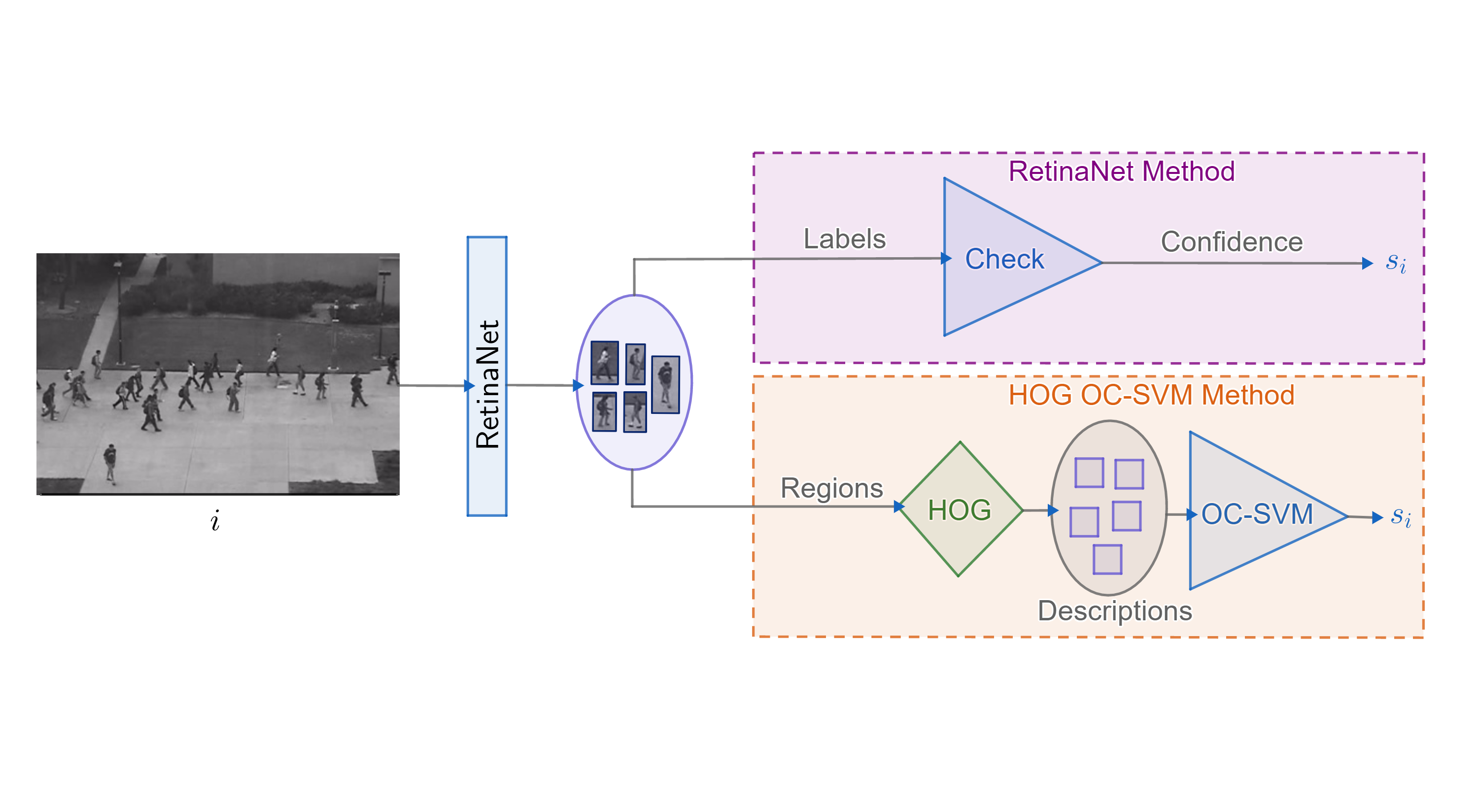 baseline_methods