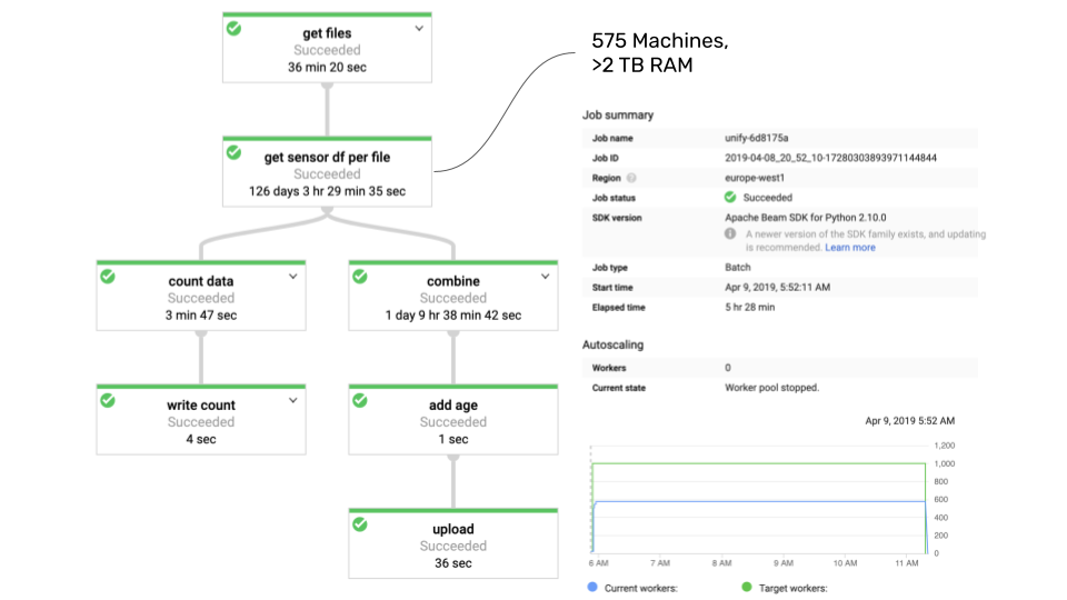 ZenML distributed processing