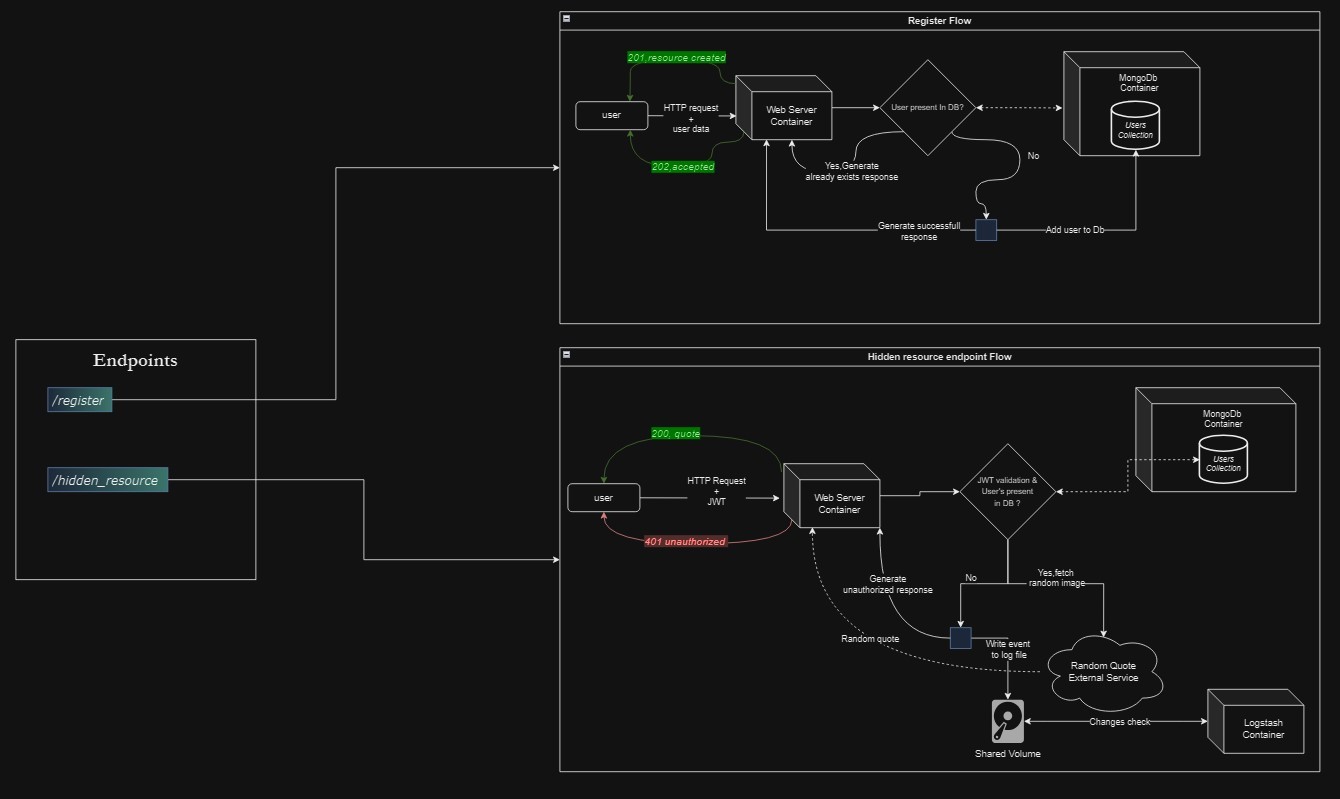 docker_architecture