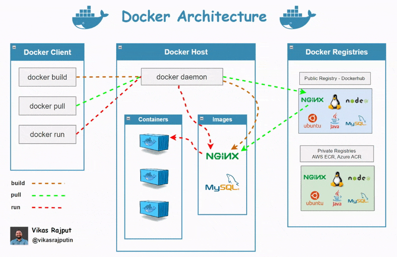 docker_architecture