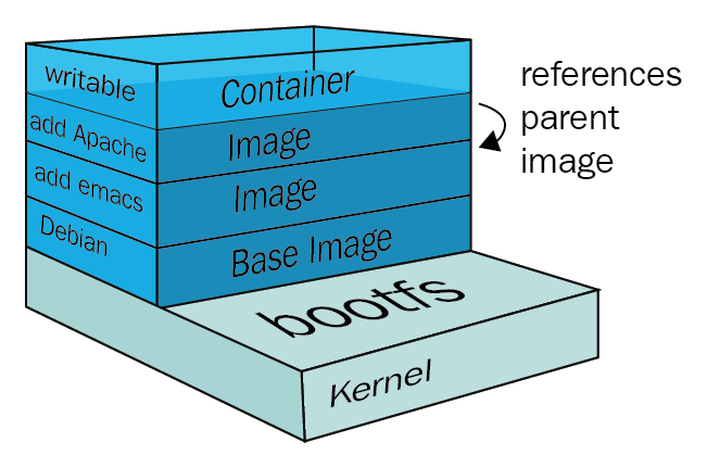 docker_architecture