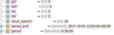 Radiation Estimated Actuals DataType