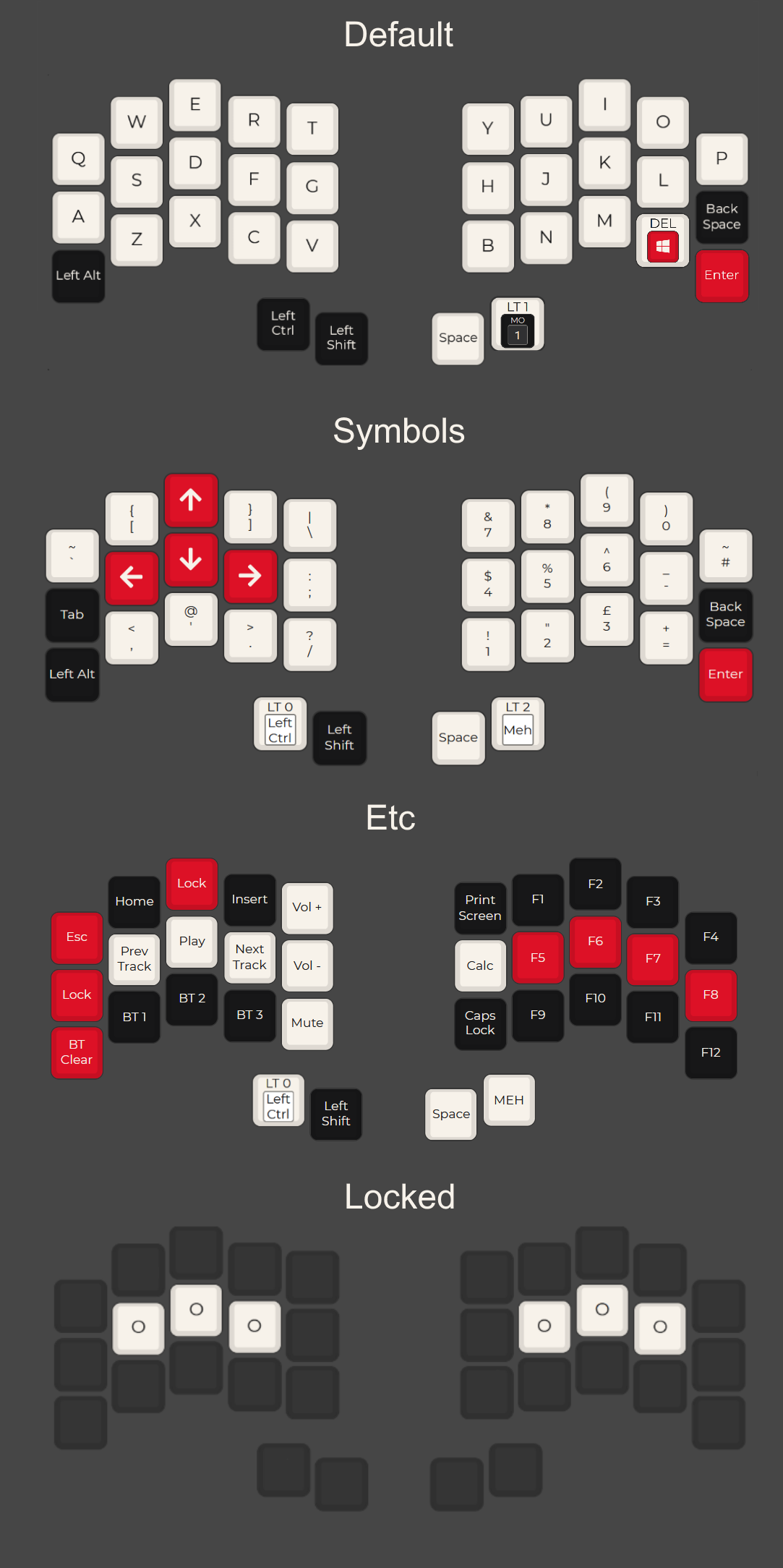 a diagram of the keyboard layers