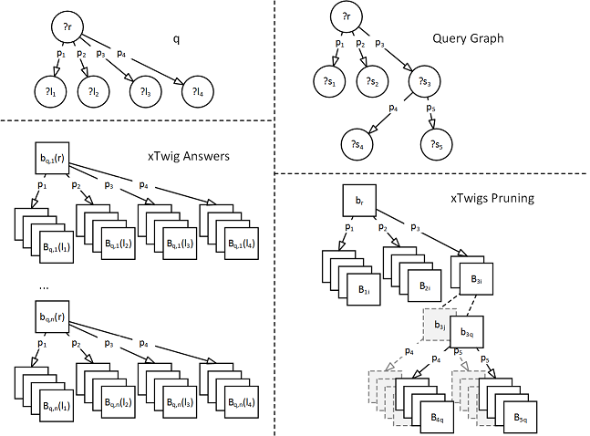 xTwig Examples