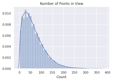 Distribution of points in camera view