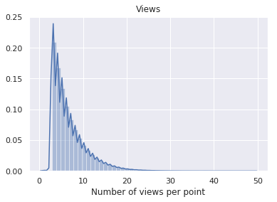 Distribution of camera counts