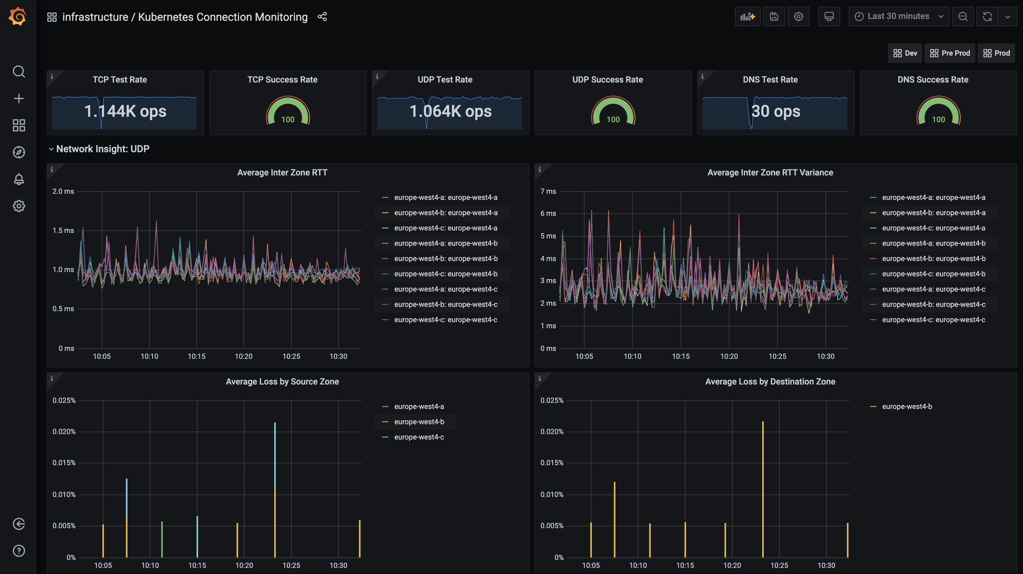 grafana