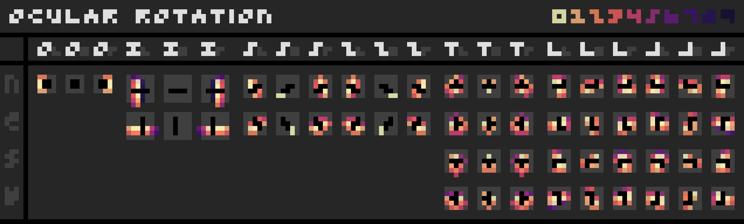 Ocular Rotation System Heatmap