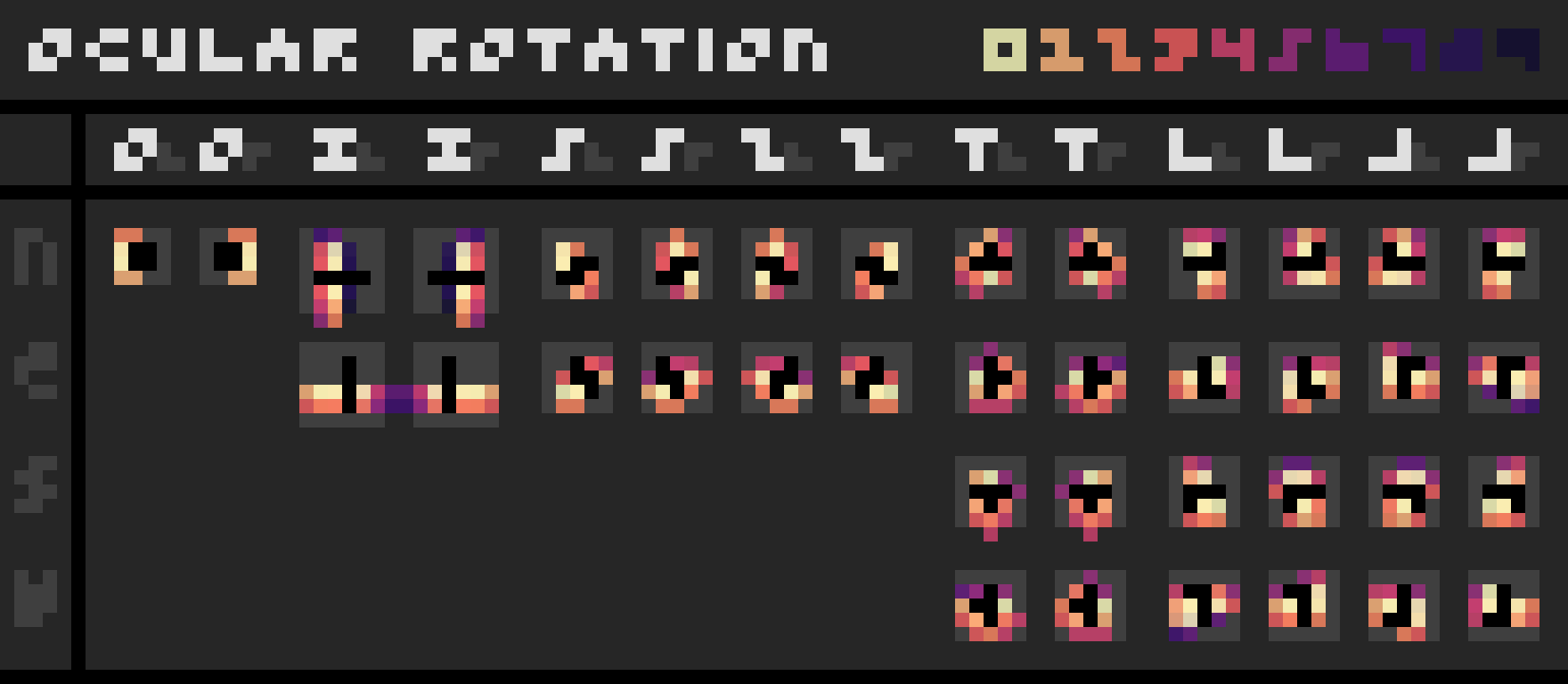 Ocular Rotation System Heatmap