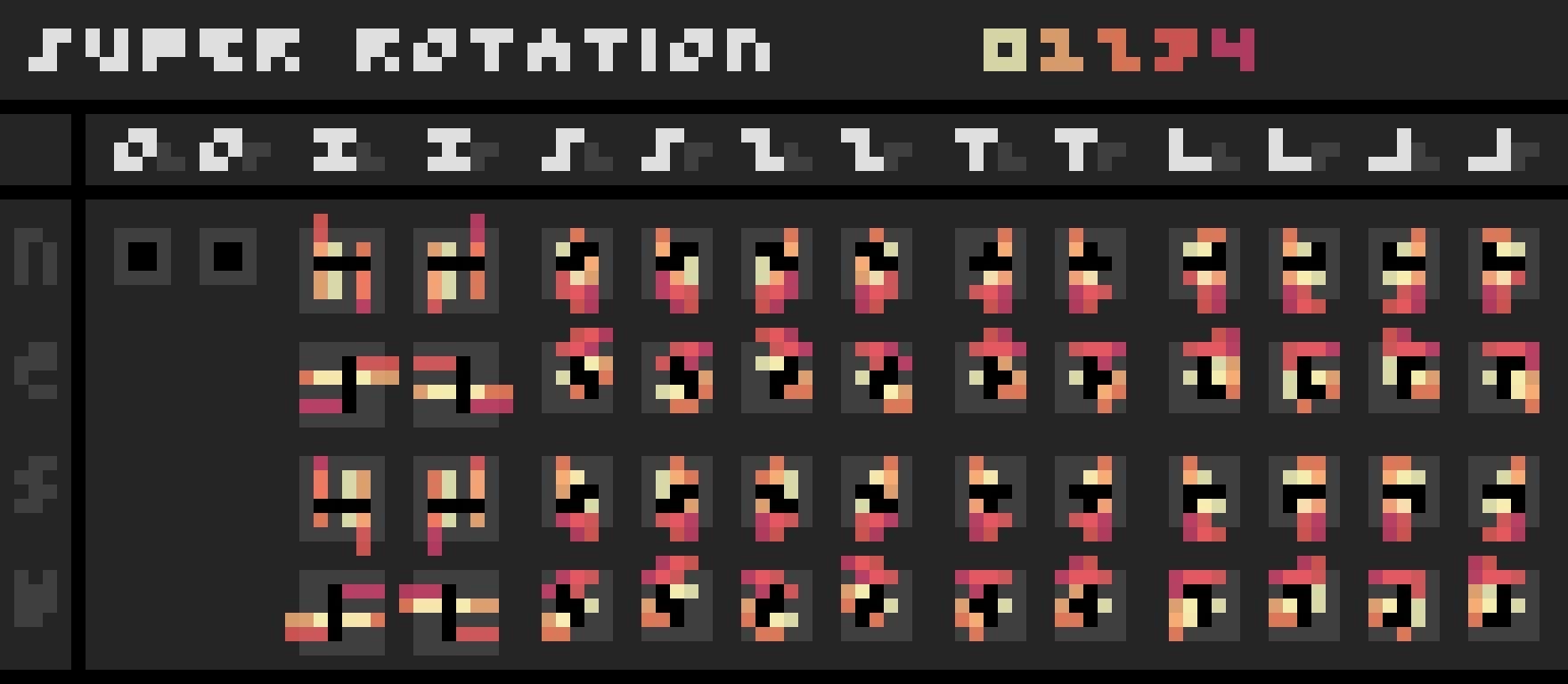 Super Rotation System Heatmap