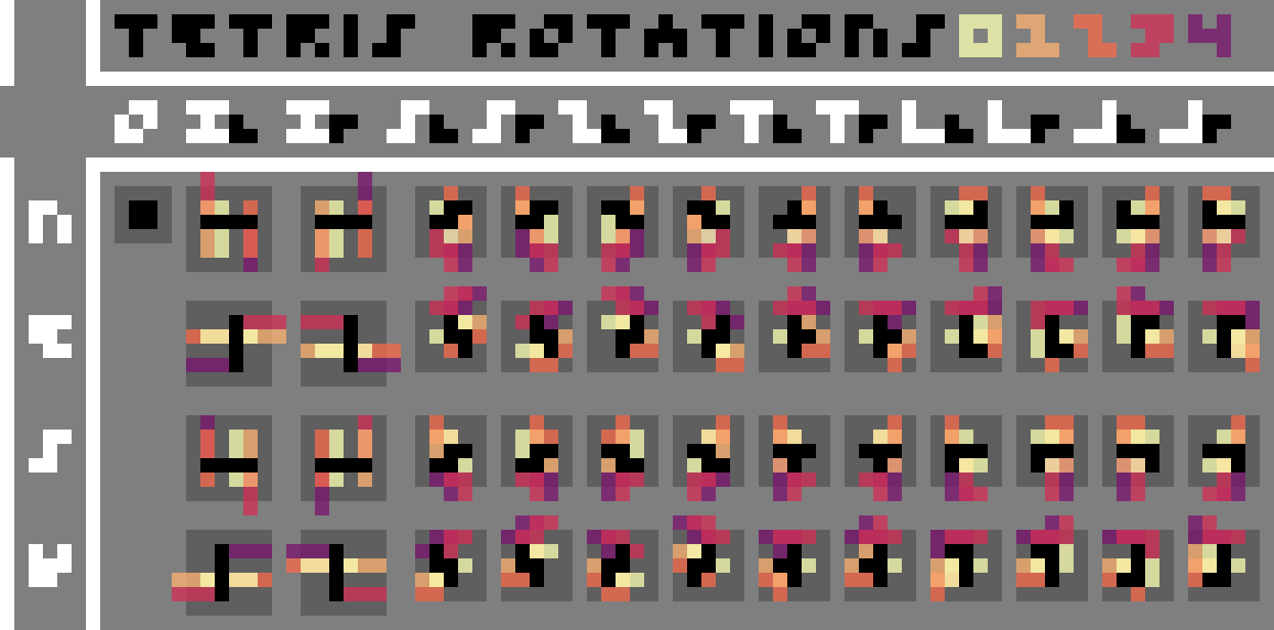 Super Rotation System Heatmap