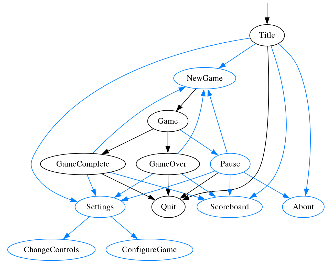 tetrs menu graph