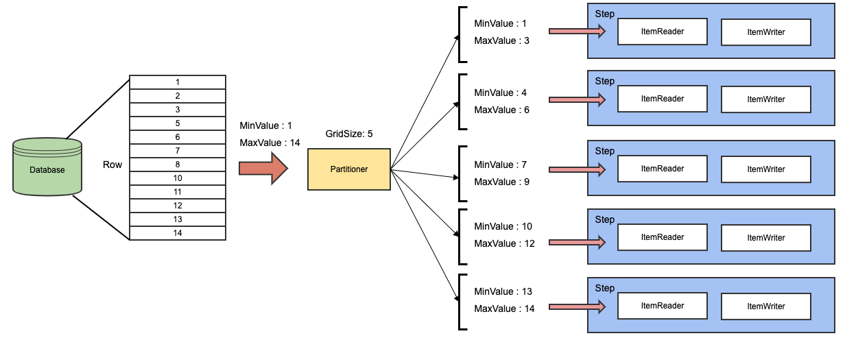 use_partitioner