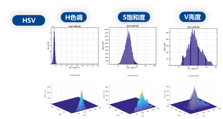 样本集特征处理