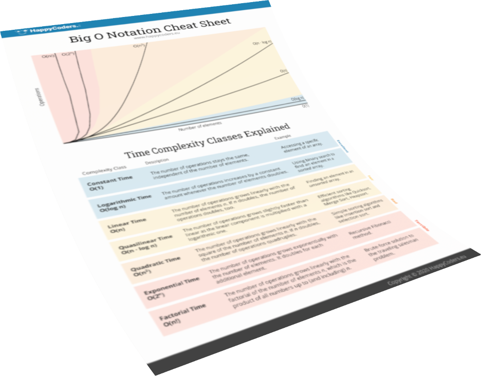 Big O PDF Cheat Sheet Mockup