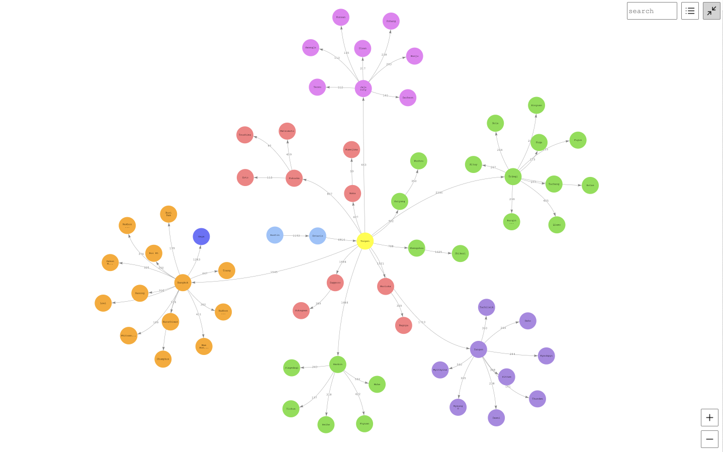 A colorful graph picture