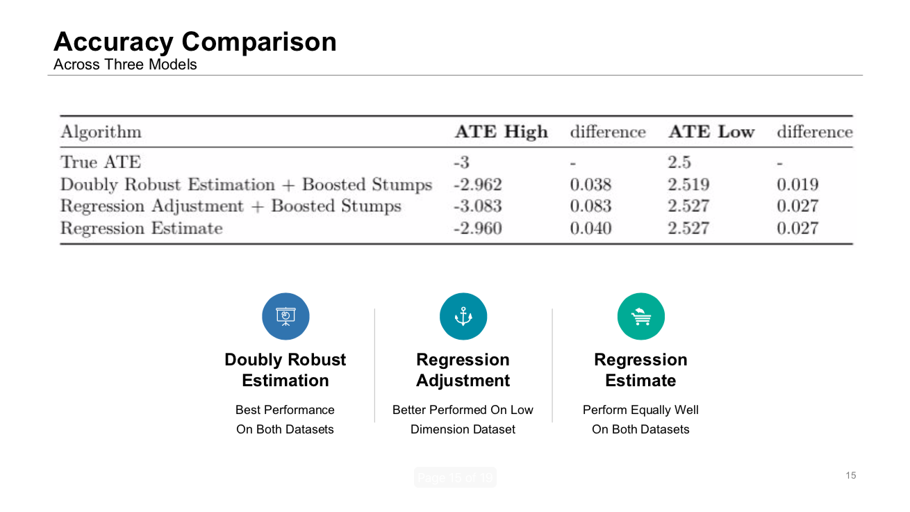 Accuracy Comparison