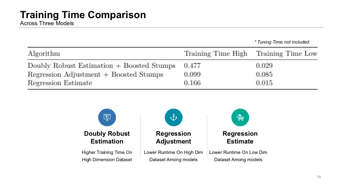 Training Time Comparison