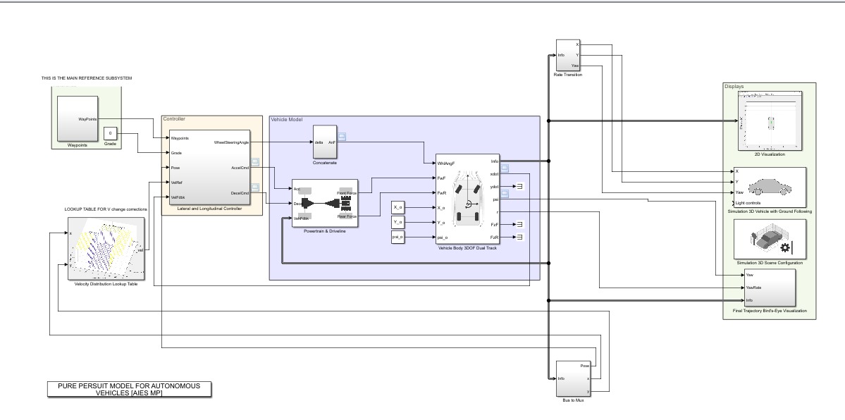 MATLAB System Diagram