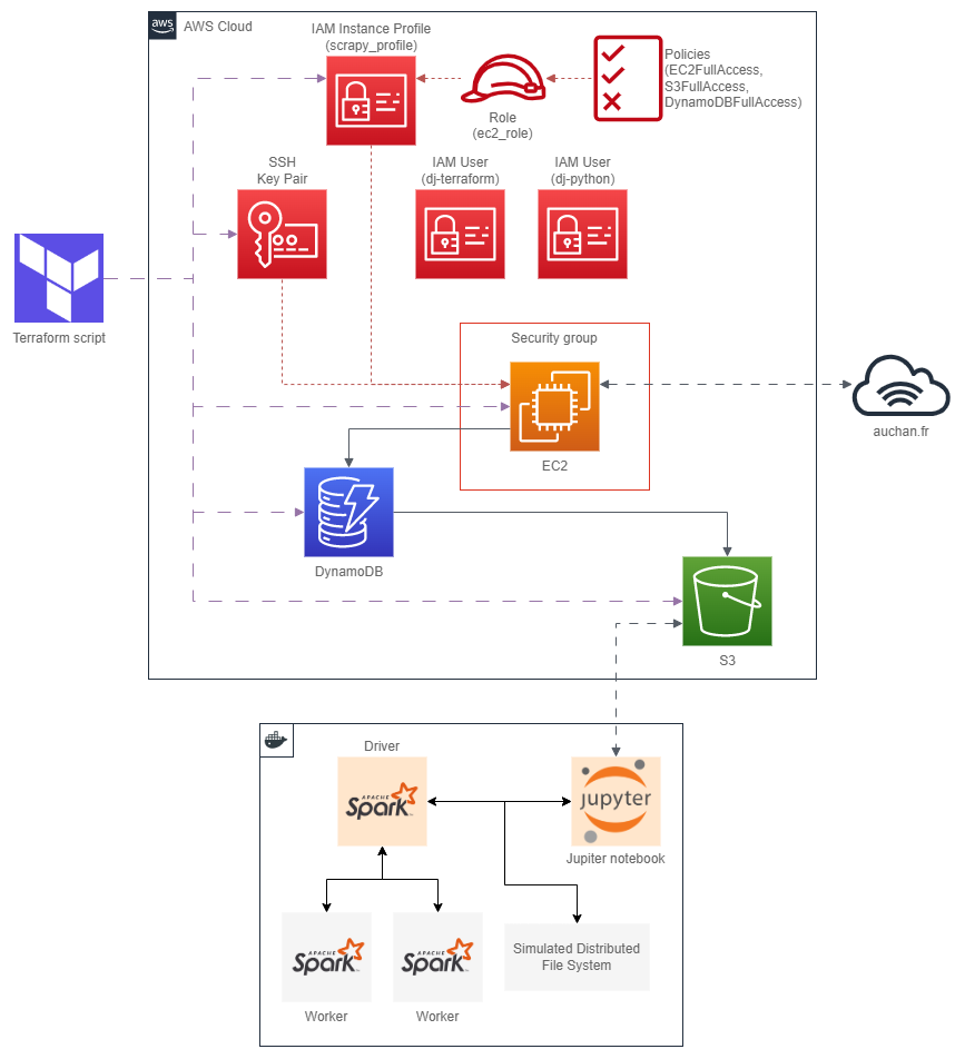 Diagram