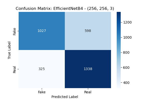 Training History Graph On EfficientNetB4