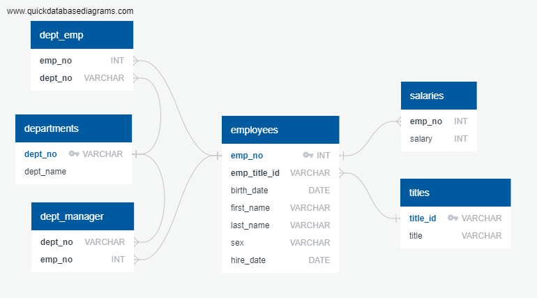 quickdatabasediagrams.com