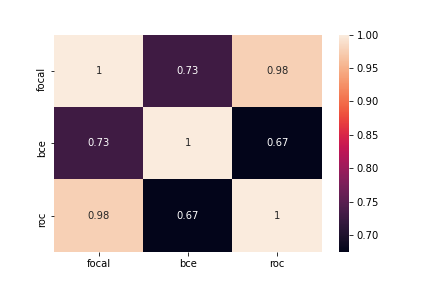 Correlation Heatmap