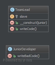 Alt Delegation UML Diagram