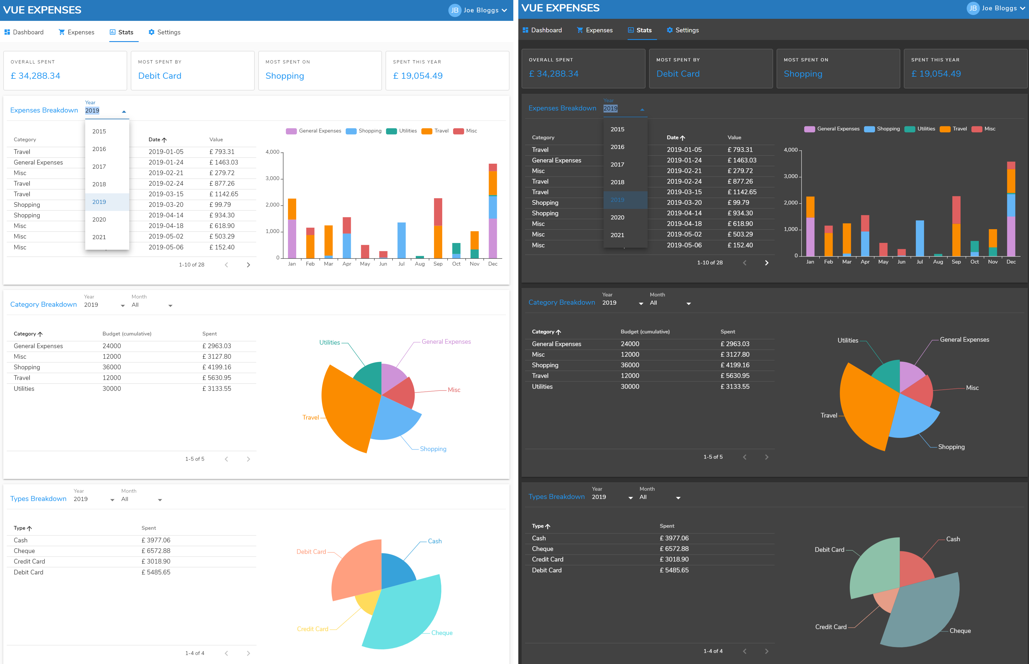 Vue Expenses Stats