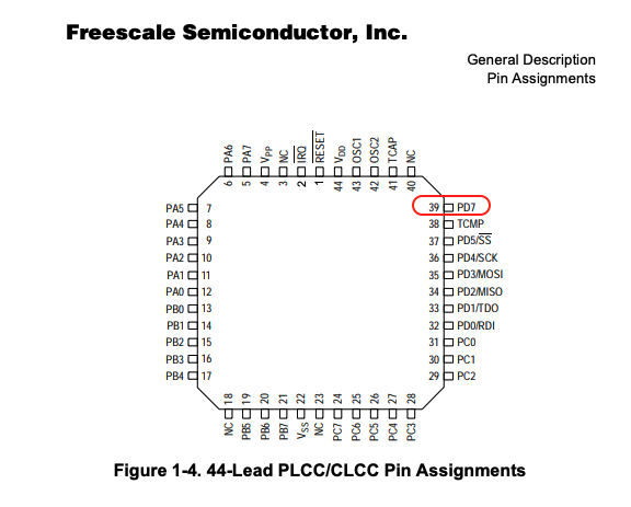 MC68HC705C8ACFNE-pinout