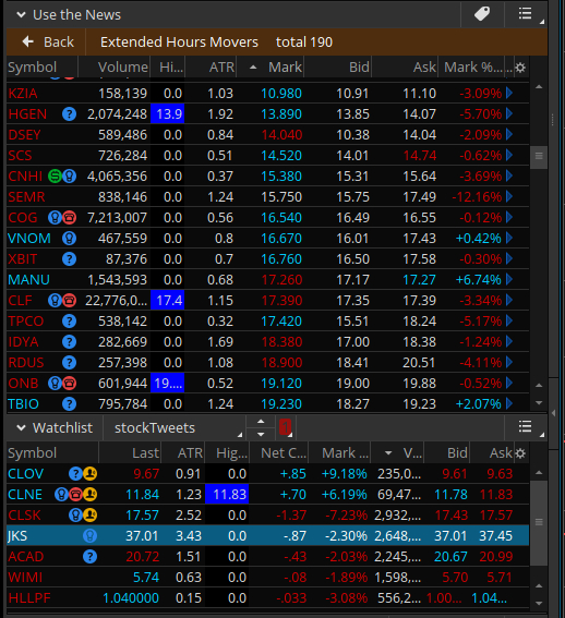 WatchList