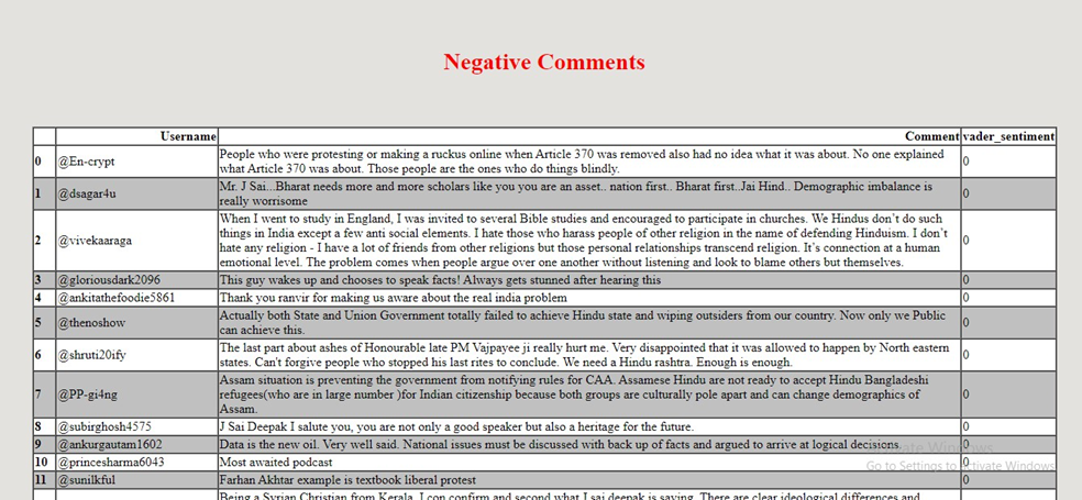 Negative Comments