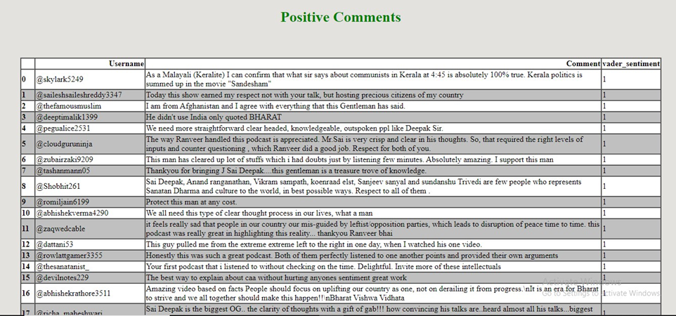 Positive Comments