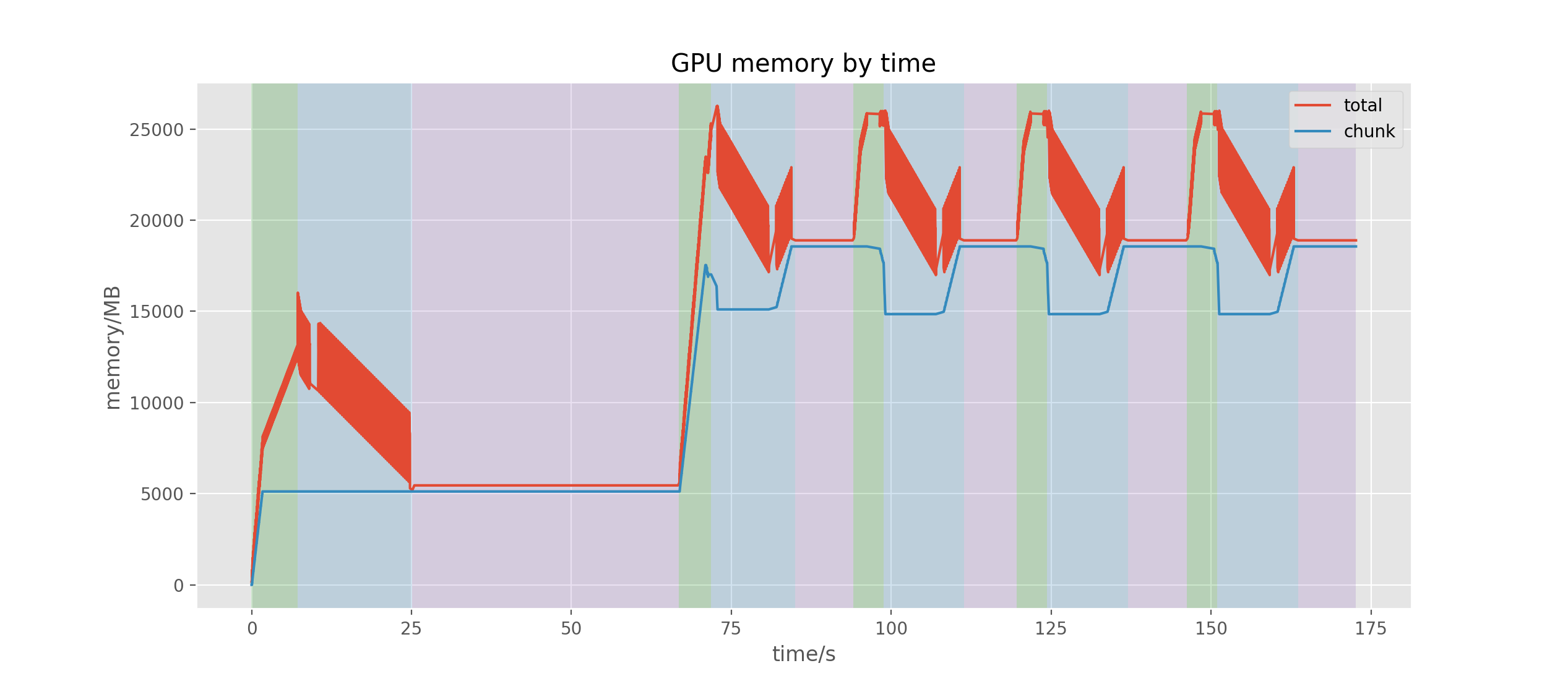 GPT3_8B model memory visualization