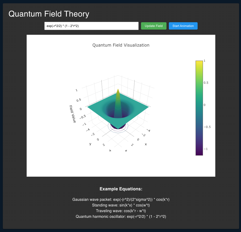 Unified Theory Visualization