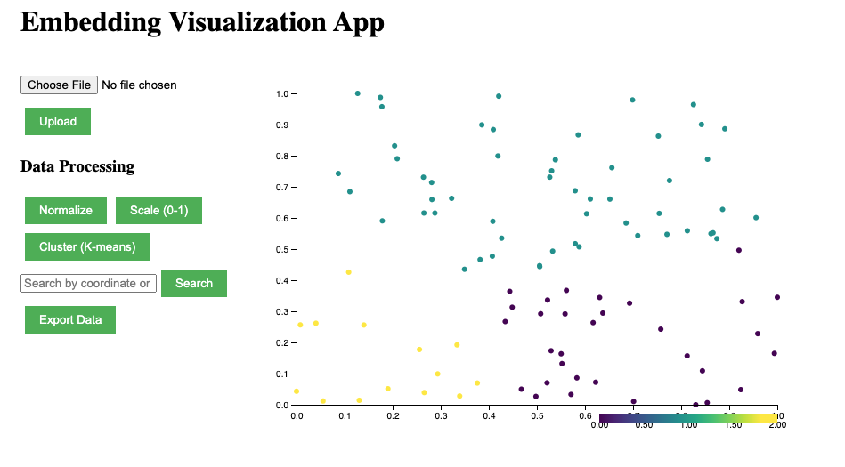 Vector Visualization