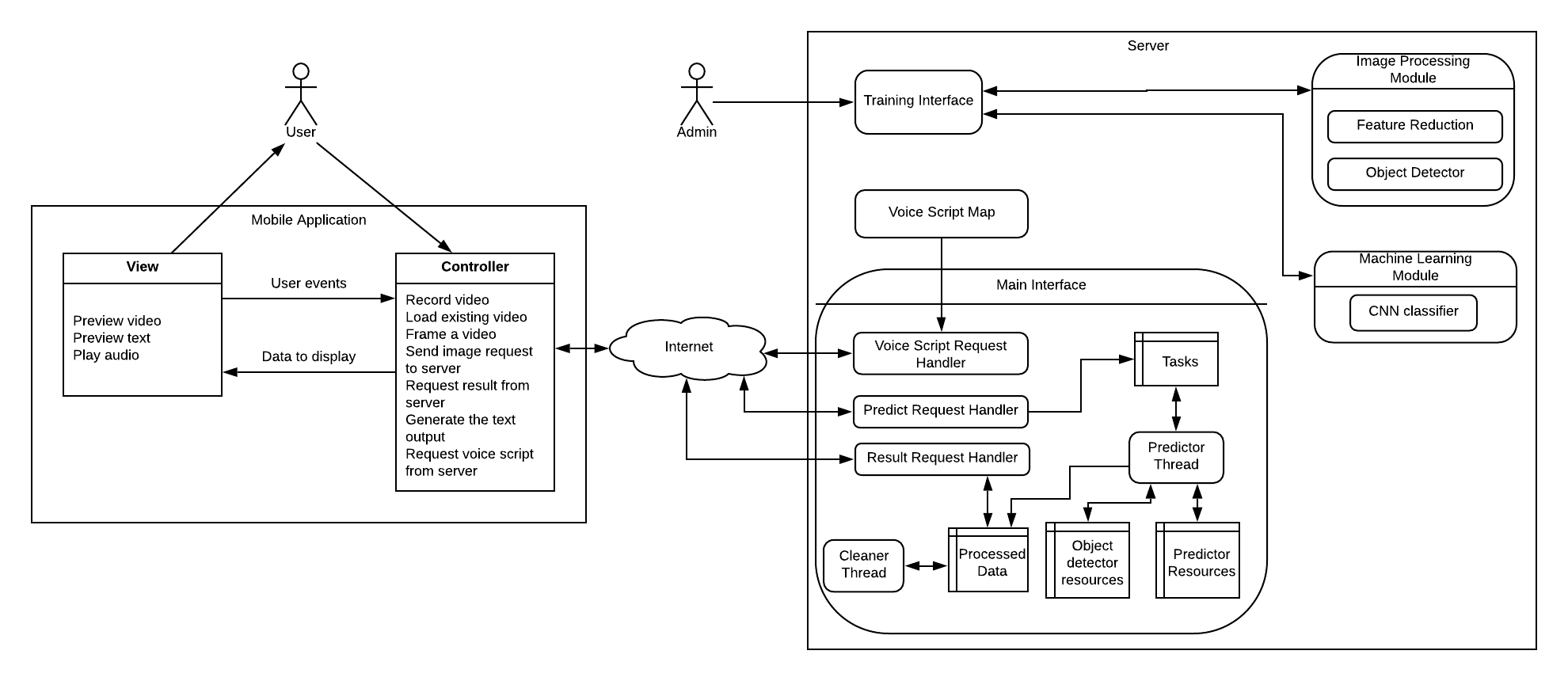 architecture diagram