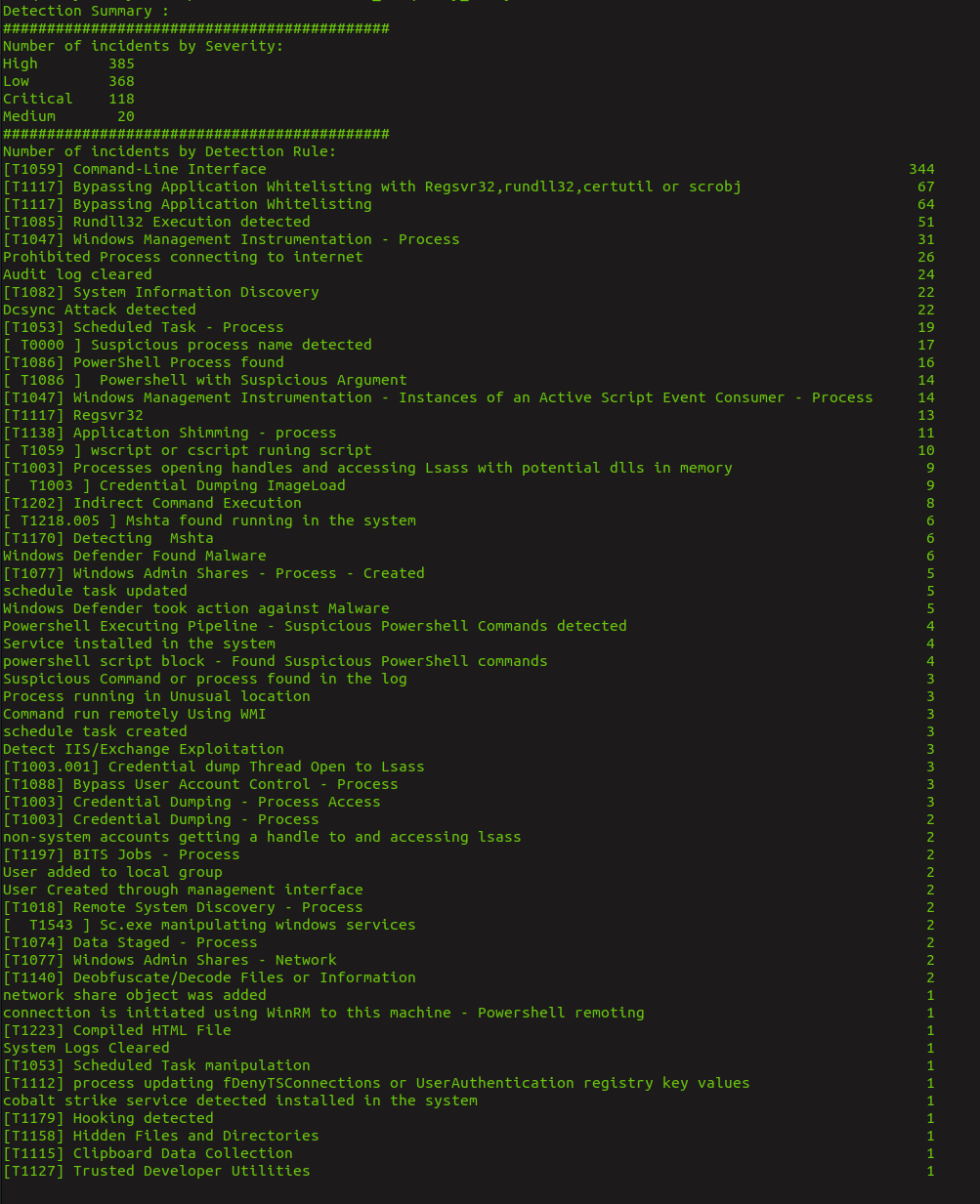 APT-Hunter commandline output 